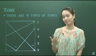 7 days Mandarin day 6